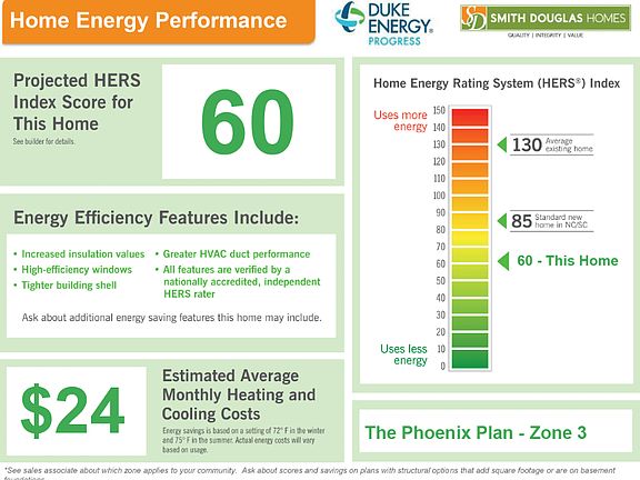 Home Performance Flyer