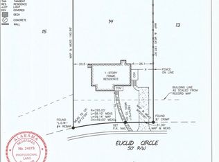 785 Euclid Cir, Birmingham, AL 35213