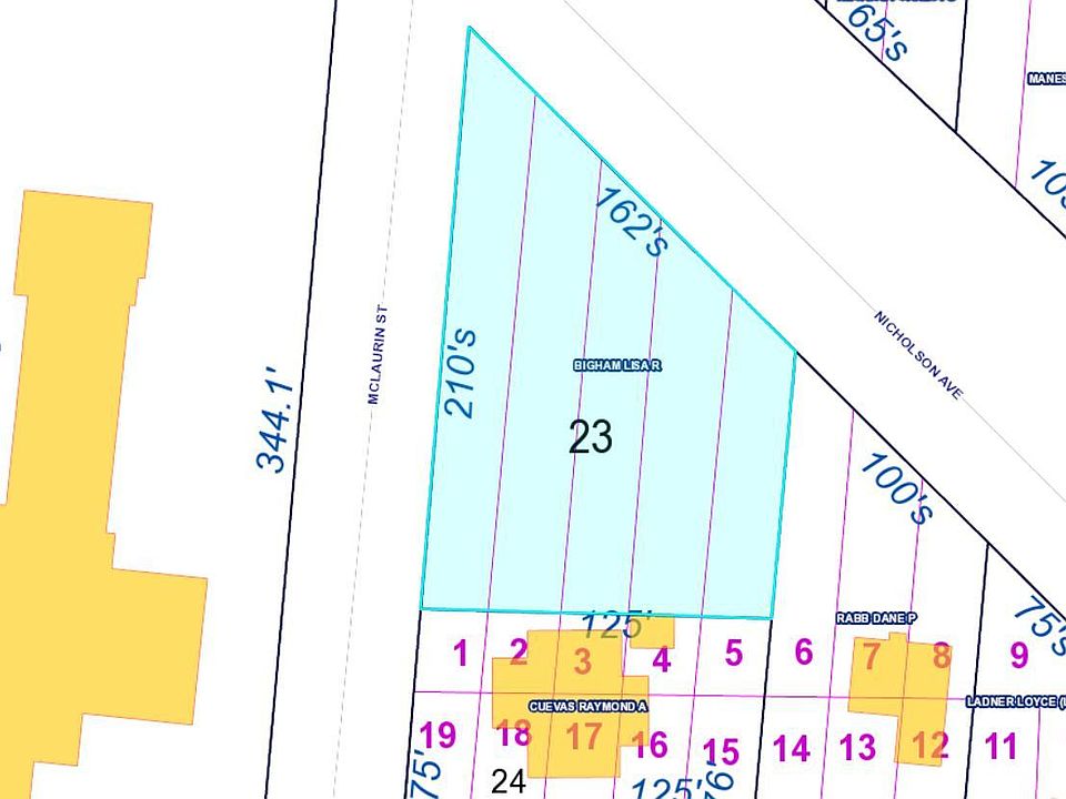1st image of 1923 Nicholson Ave
