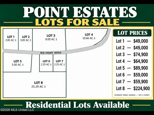 3 Big, Moss Point, MS 39562