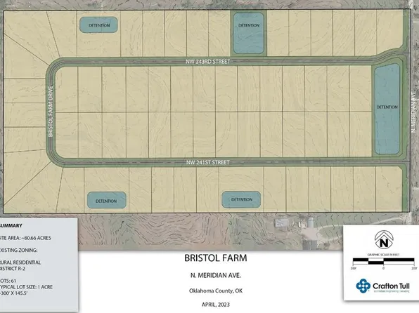 N Meridian And Sorghum Ml, Edmond, OK 73025