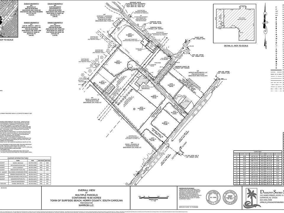 2nd image of 910 Highway 17 Business South Lot 4