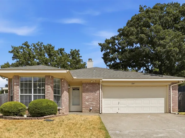 214 Merlin Dr, Weatherford, TX 76086