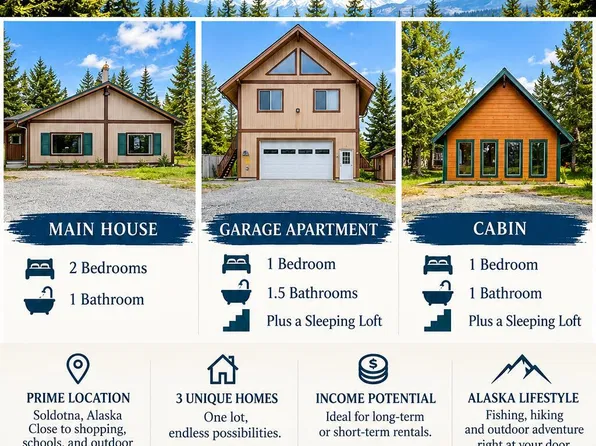 33770 Harvey St, Soldotna, AK 99669