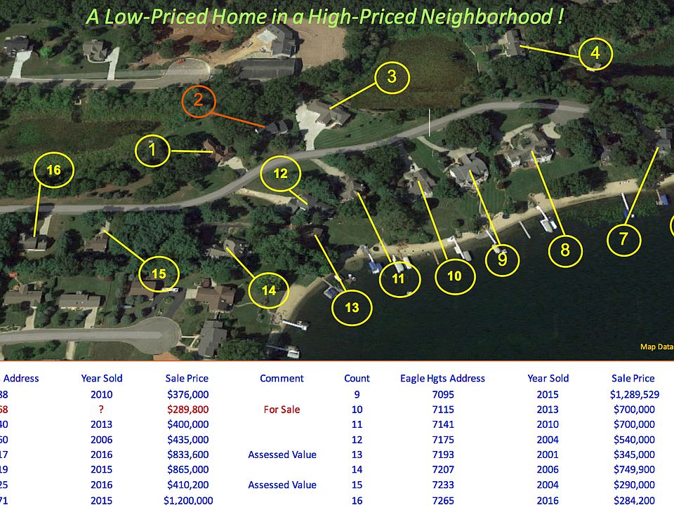 LowPrice in a HighPrice Area