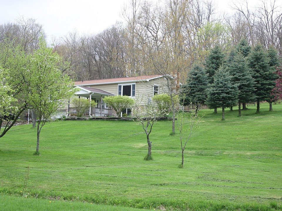 View of Home