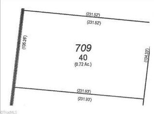 7783 Sutter Rd, Greensboro, NC 27455