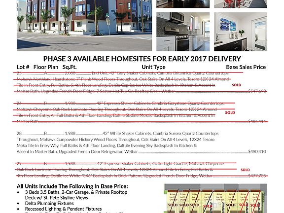 Arlington Current Inventory