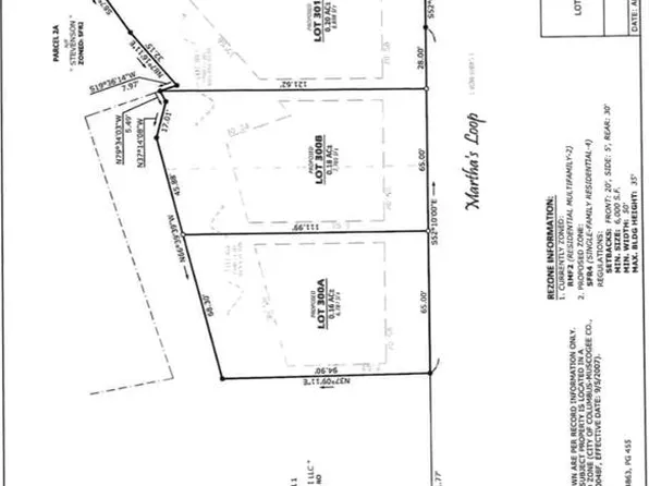 2458 Marthas Loop, Columbus, GA 31907
