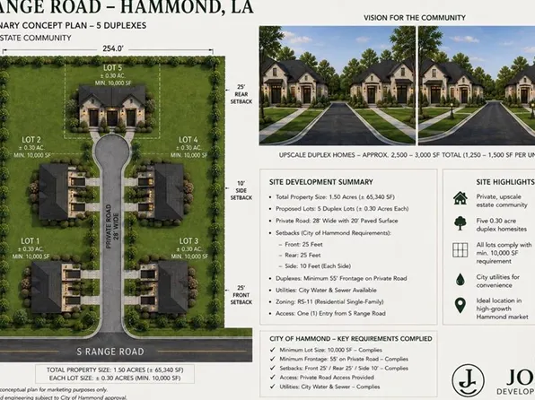 1310 S Range Rd, Hammond, LA 70403