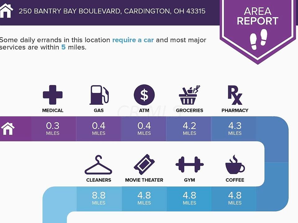 250 Bantry Bay Blvd, Cardington, OH 43315 Zillow