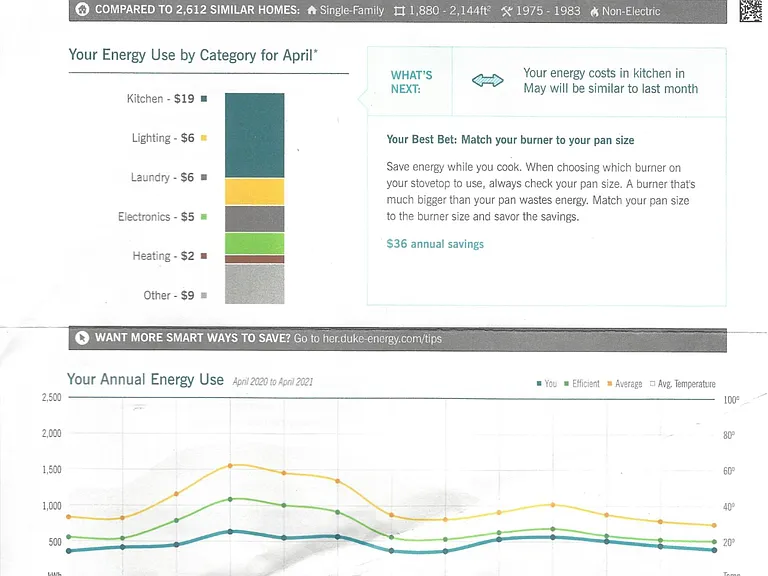 Even more efficient than an Energy Efficient home, as per the Duke Energy Report.