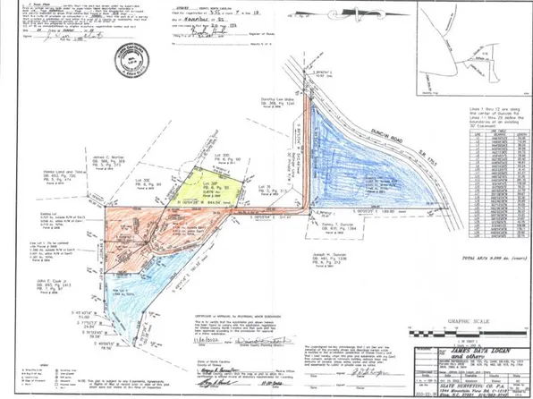 0 Duncan Rd #1, Walnut Cove, NC 27052