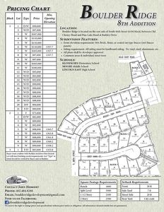 8919 Rocky Top Rd, Lincoln, NE, 68526