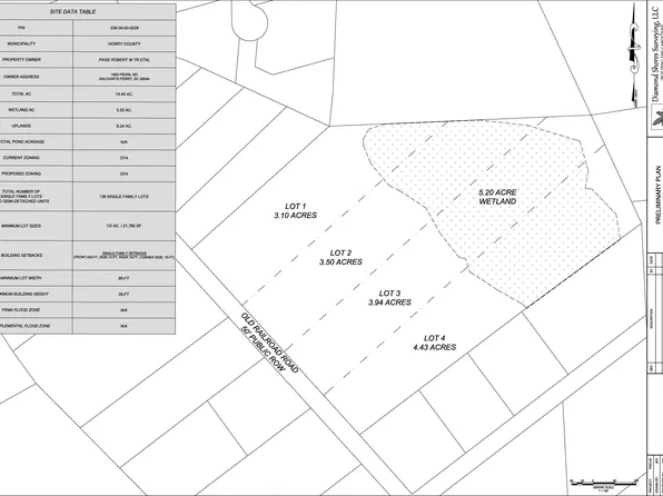 Lot 2 Old Railroad Rd., Conway, SC 29526