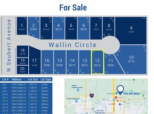 1901 E Wallin Cir, Sioux Falls, SD 57104