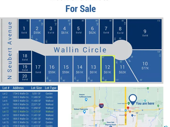 1901 E Wallin Cir, Sioux Falls, SD 57104