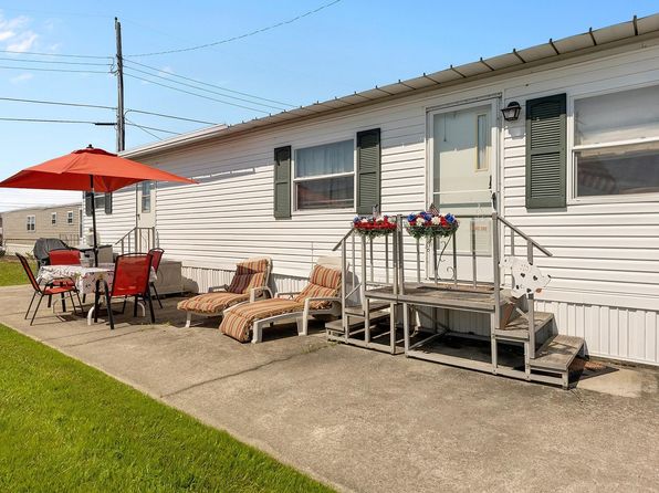 Wildwood NJ Real Estate - Wildwood NJ Homes For Sale | Zillow
