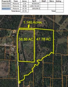 Fm 47 #47, Mabank, TX, 75147