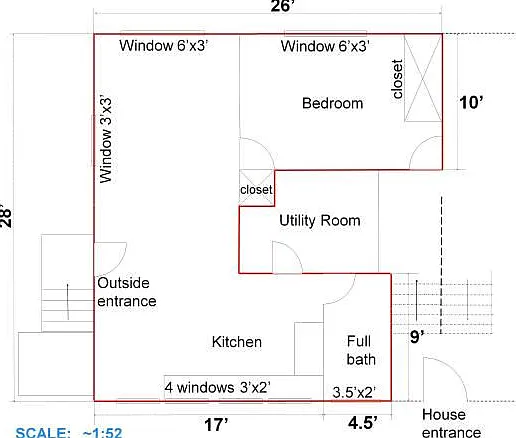 Layout