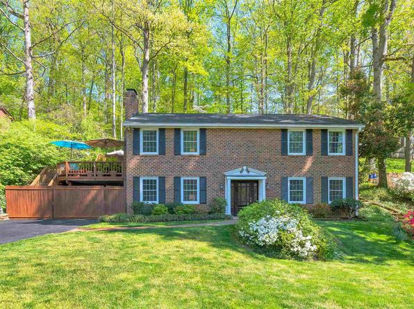Charlottesville Va Real Estate