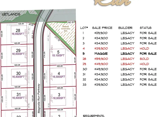 14243 Magnolia Ln #32, Fort Wayne, IN 46825