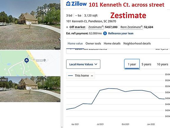 Comparable Across Street