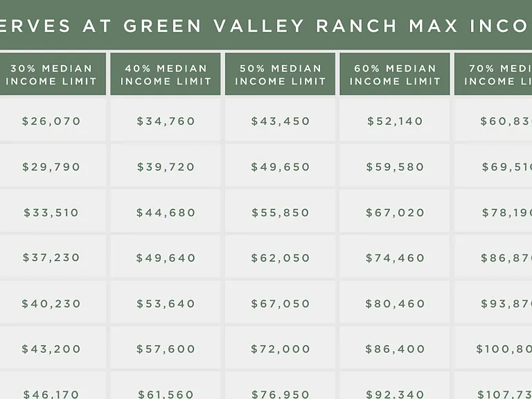The Reserves at Green Valley Ranch Apartments — Photo 35