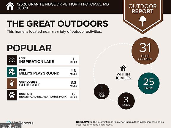 4th image of 12626 Granite Ridge Dr