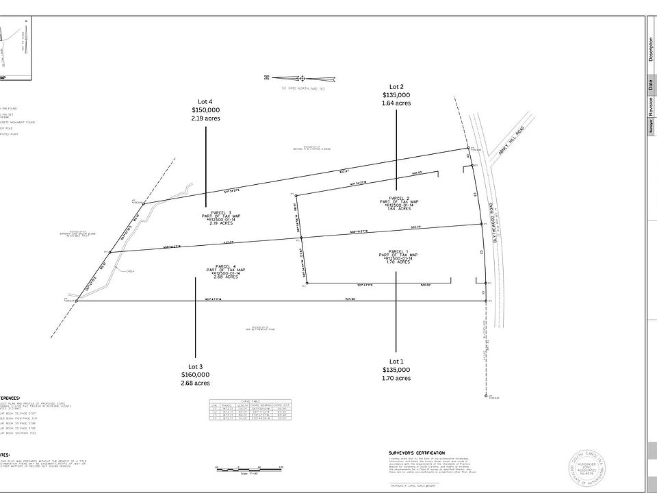 1st image of 1400 Blythewood Rd #2
