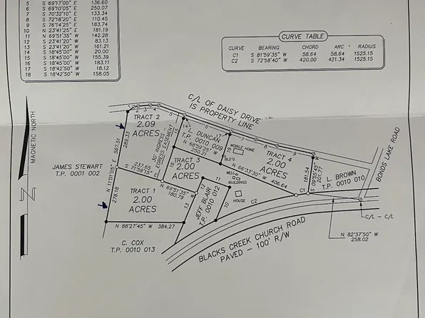 0 Daisy Dr, Danielsville, GA 30633