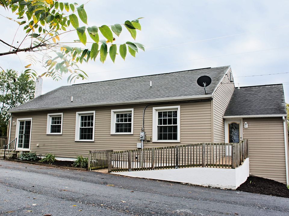 Main View