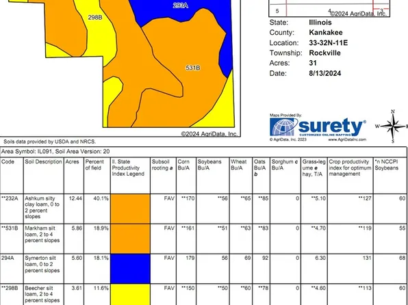 6950 N 5000th Rd W, Bourbonnais, IL 60914