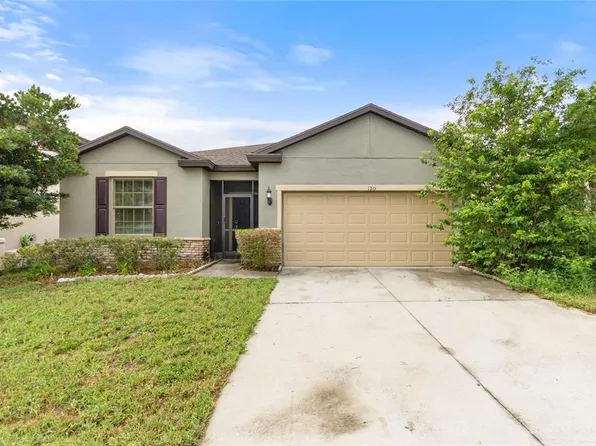120 Citrus Isle St, Davenport, FL 33837