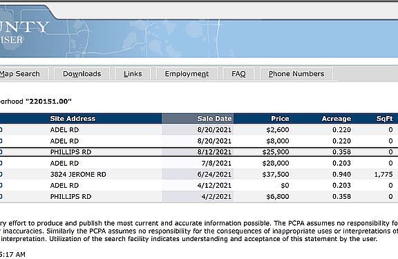 Last Land Sale Aug of 2021