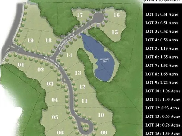 4555 Natchez Ln Lot 9, Cumming, GA 30040