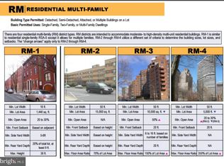 726 N 37th St, Philadelphia, PA 19104