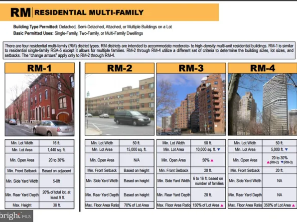 2508 N Leithgow St, Philadelphia, PA 19133