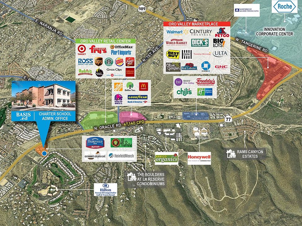 surrounding businesses