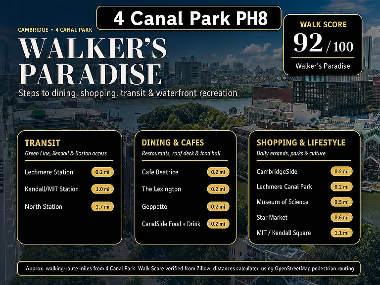 4 Canal Park #U-8 — Photo 5