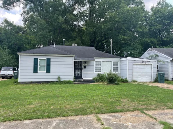 1666 Russwood Rd, Memphis, TN 38108