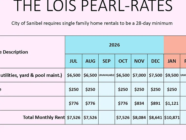 Available months & associated rates