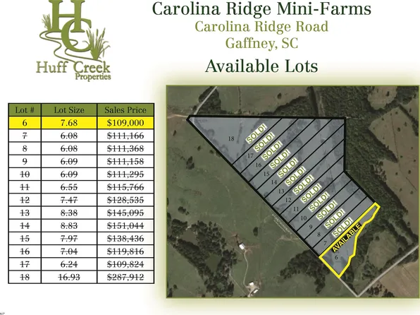 0 Carolina Ridge Rd Lot 6, Gaffney, SC 29341