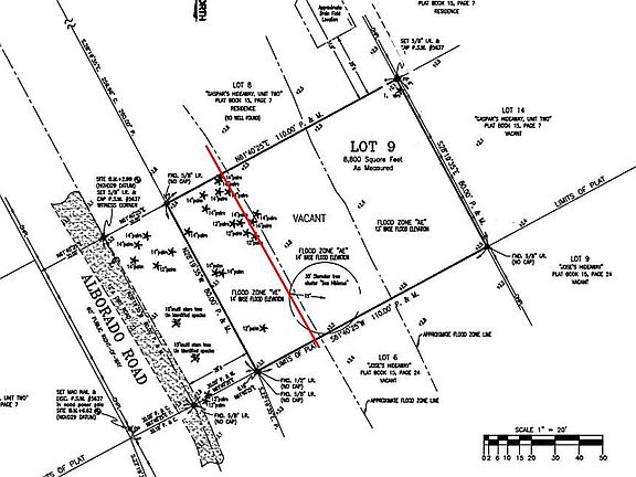 Survey already done!