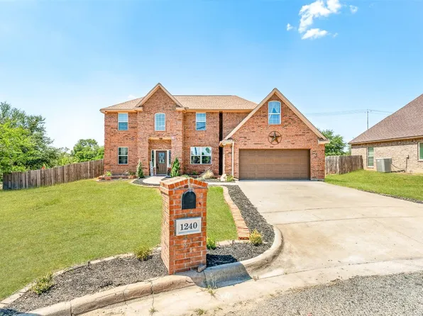 1240 Elk Ridge Dr, Stephenville, TX 76401