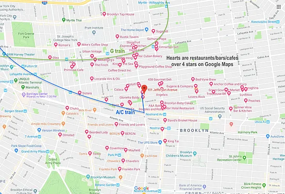 Rented by Manhattan Management LLC | media 96