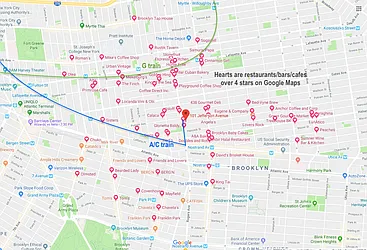 Rented by Manhattan Management LLC