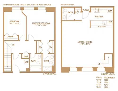 Floor plan Kensington