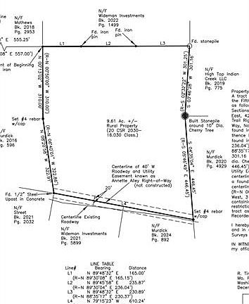 5th image of 10282 Annette Ave