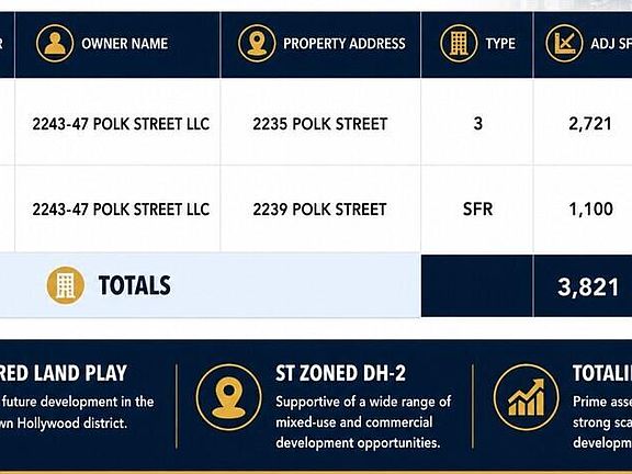 3rd image of 2235 Polk Street